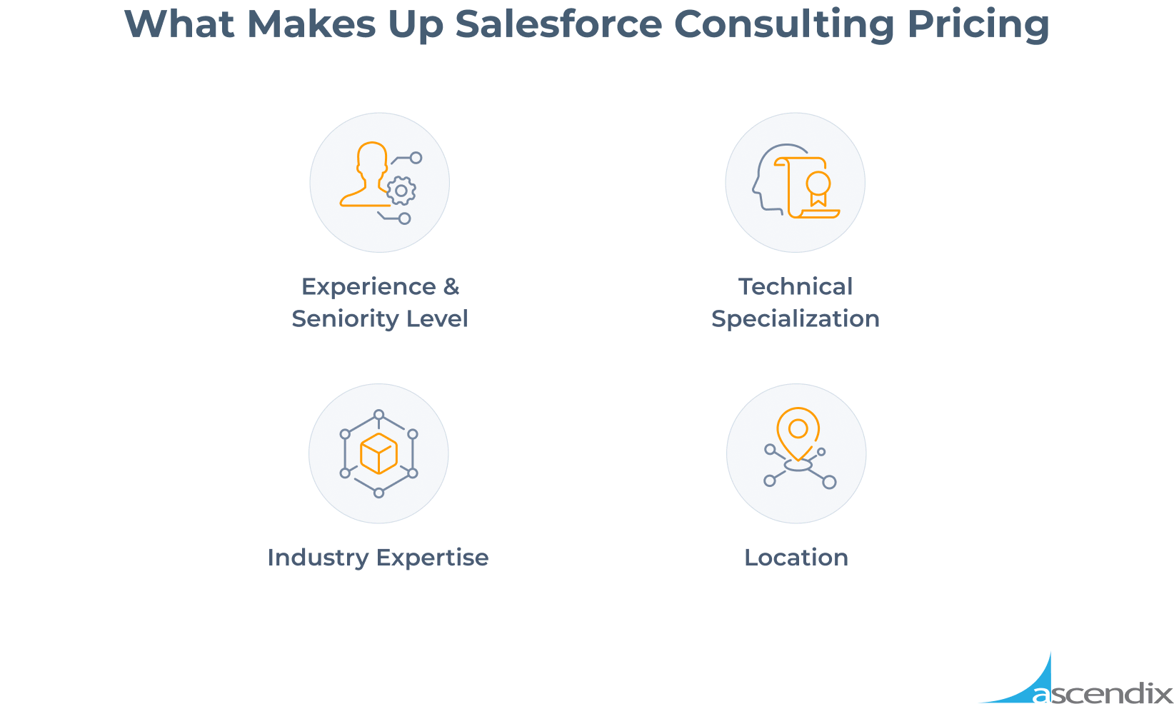 What Makes Up Salesforce Consulting Pricing Ascendix