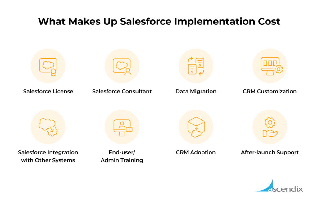 What Makes Up Salesforce Implementation Cost
