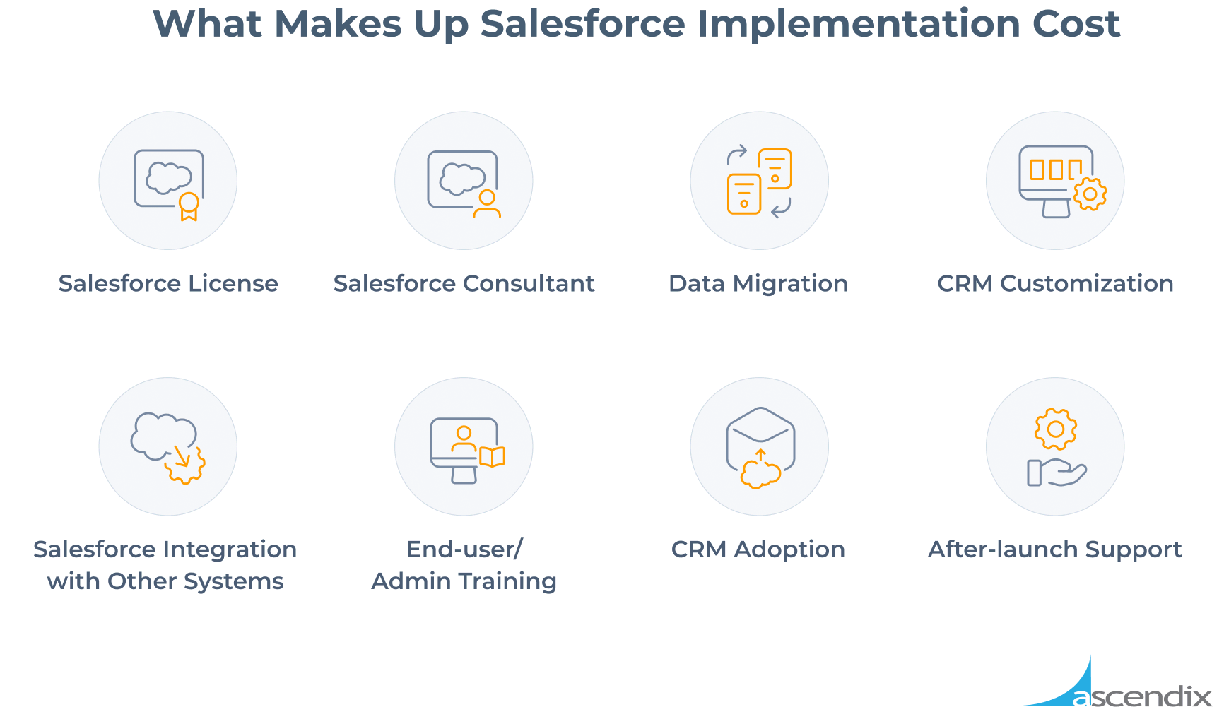 What Makes Up Salesforce Implementation Cost Ascendix