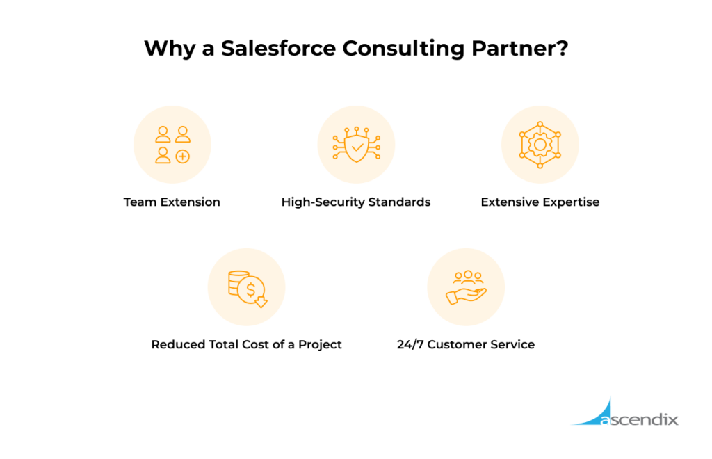 Why a Salesforce Consulting Partner