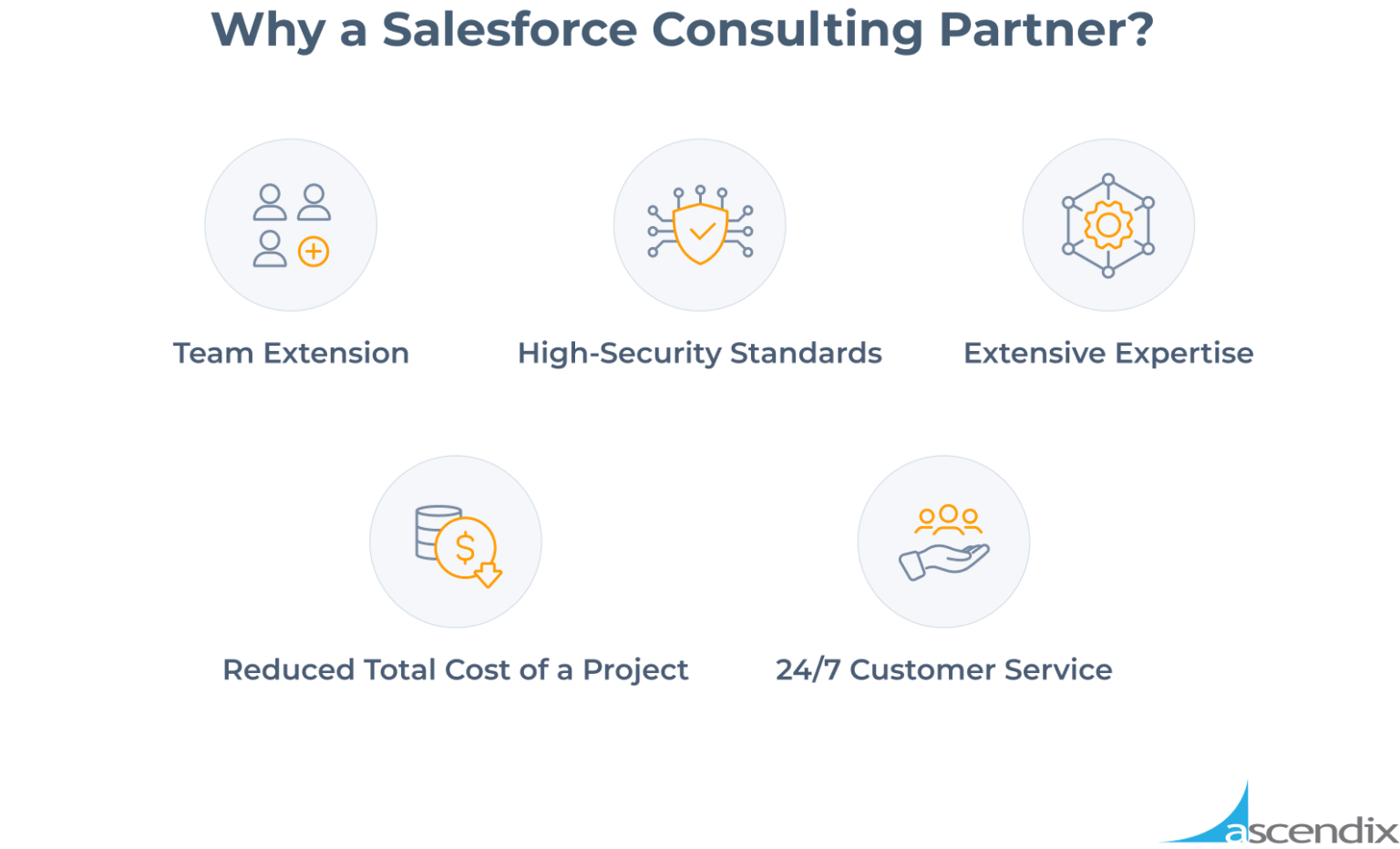 Salesforce Implementation Cost Analysis In 2024