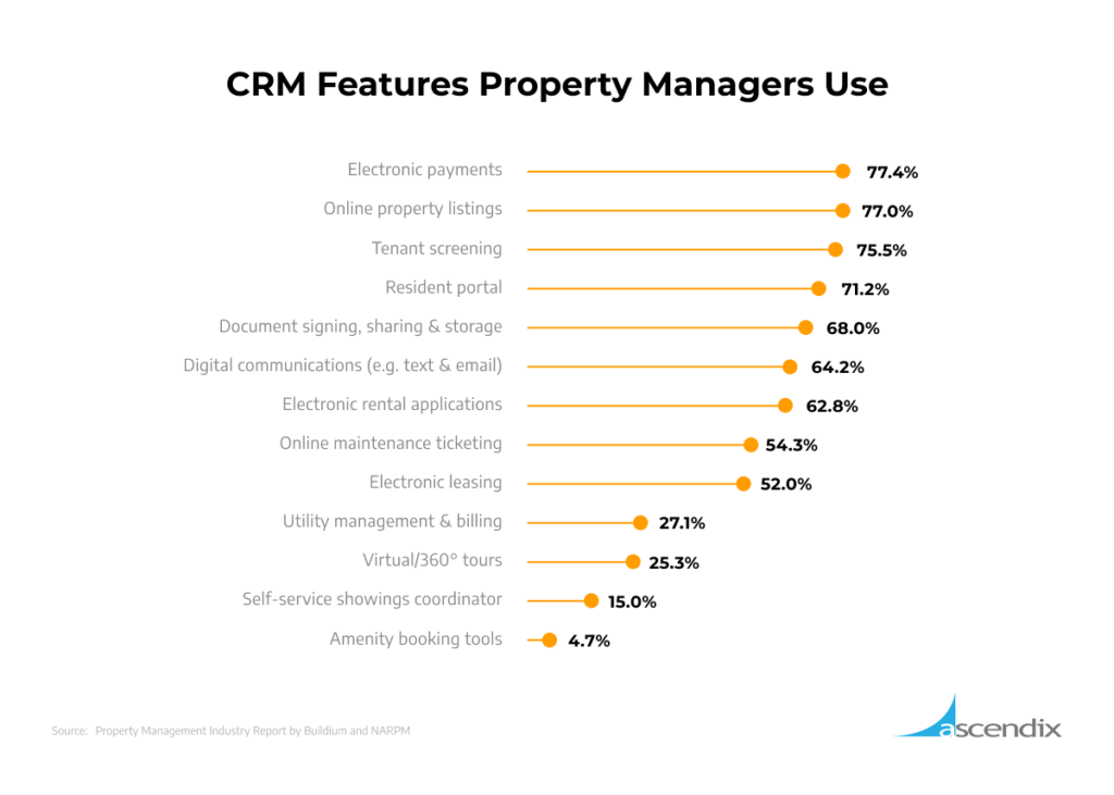 Property Management CRM MustHave Features to Look For Ascendix