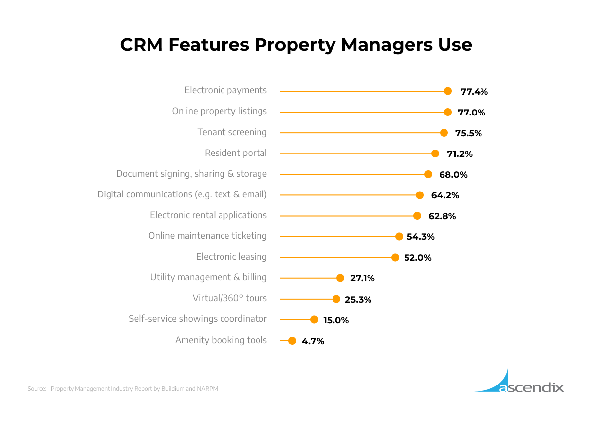 Crm ascendix managers