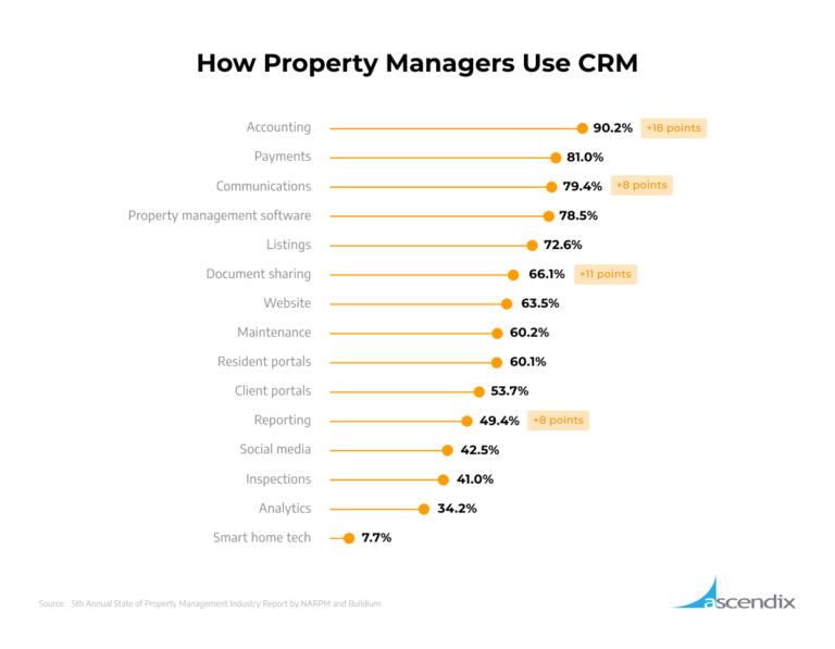 Crm ascendix