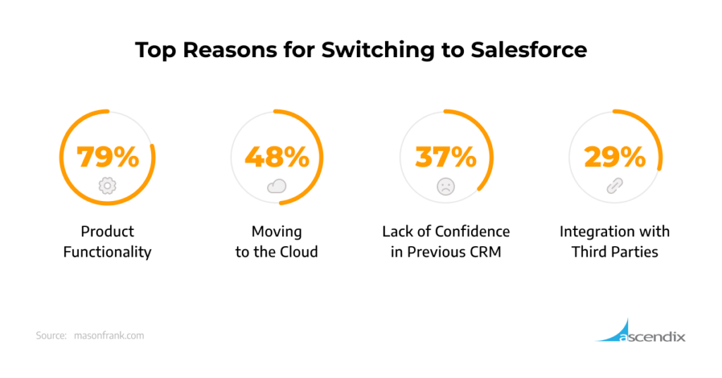 Top Reasons for Switching to Salesforce