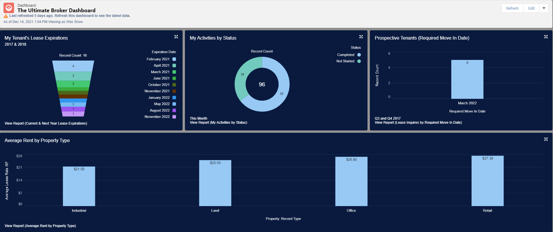 Ultimate broker dashboard AscendixRE CRM