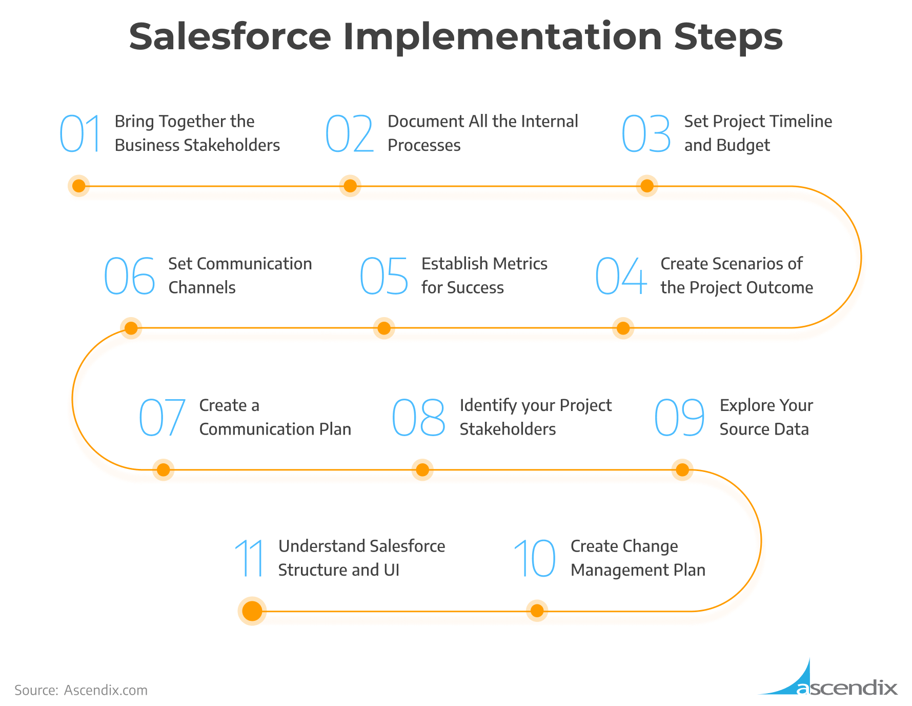 Salesforce Implementation Steps | Ascendix