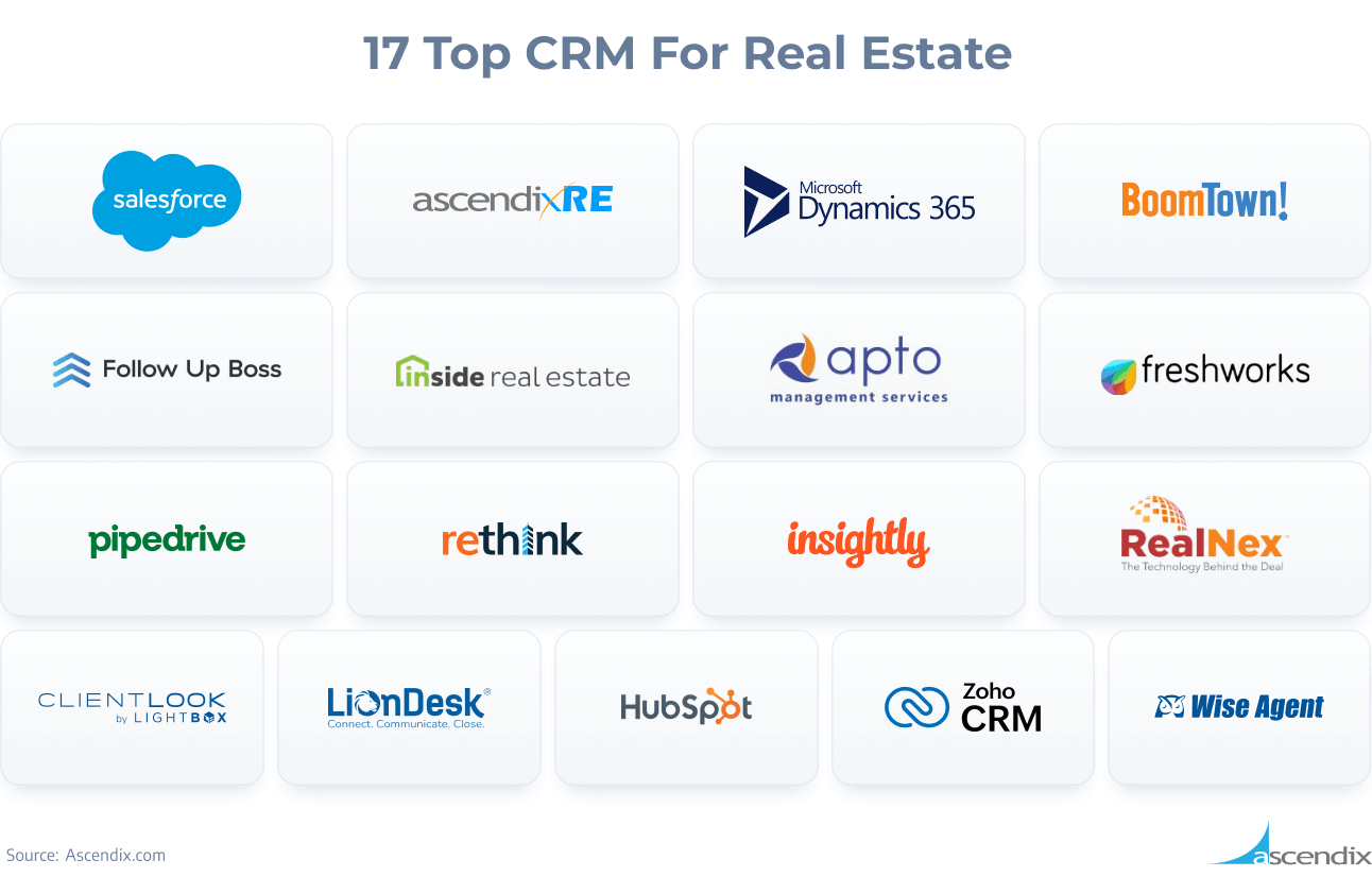 17 Top CRM For Real Estate Agents Ascendix
