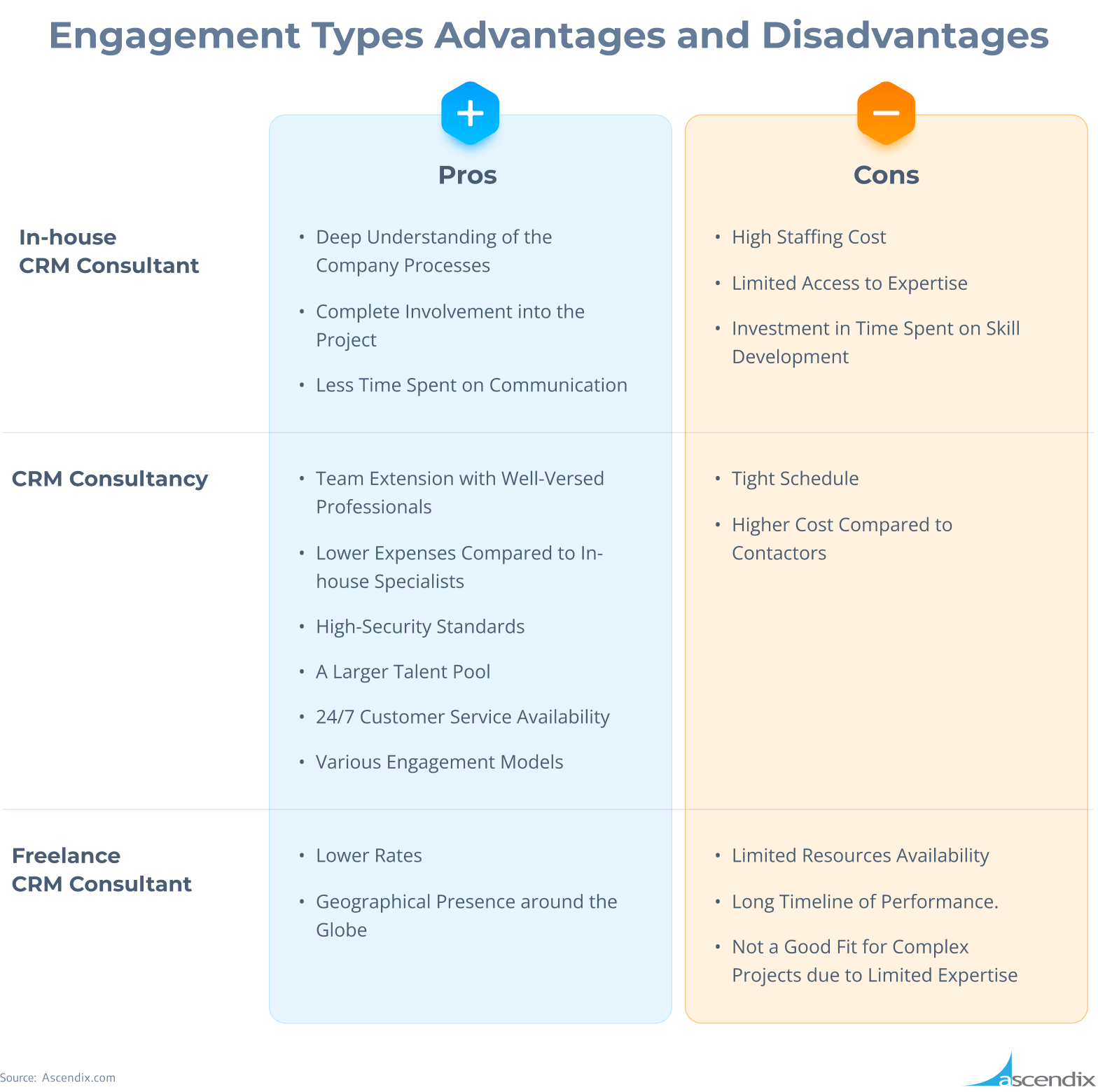 Engagement Types Advantages and Disadvantages Ascendix
