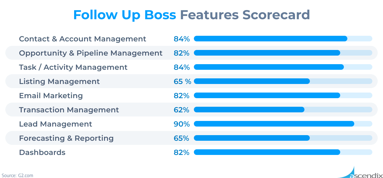 Follow Up Boss Features Scorecard Ascendix