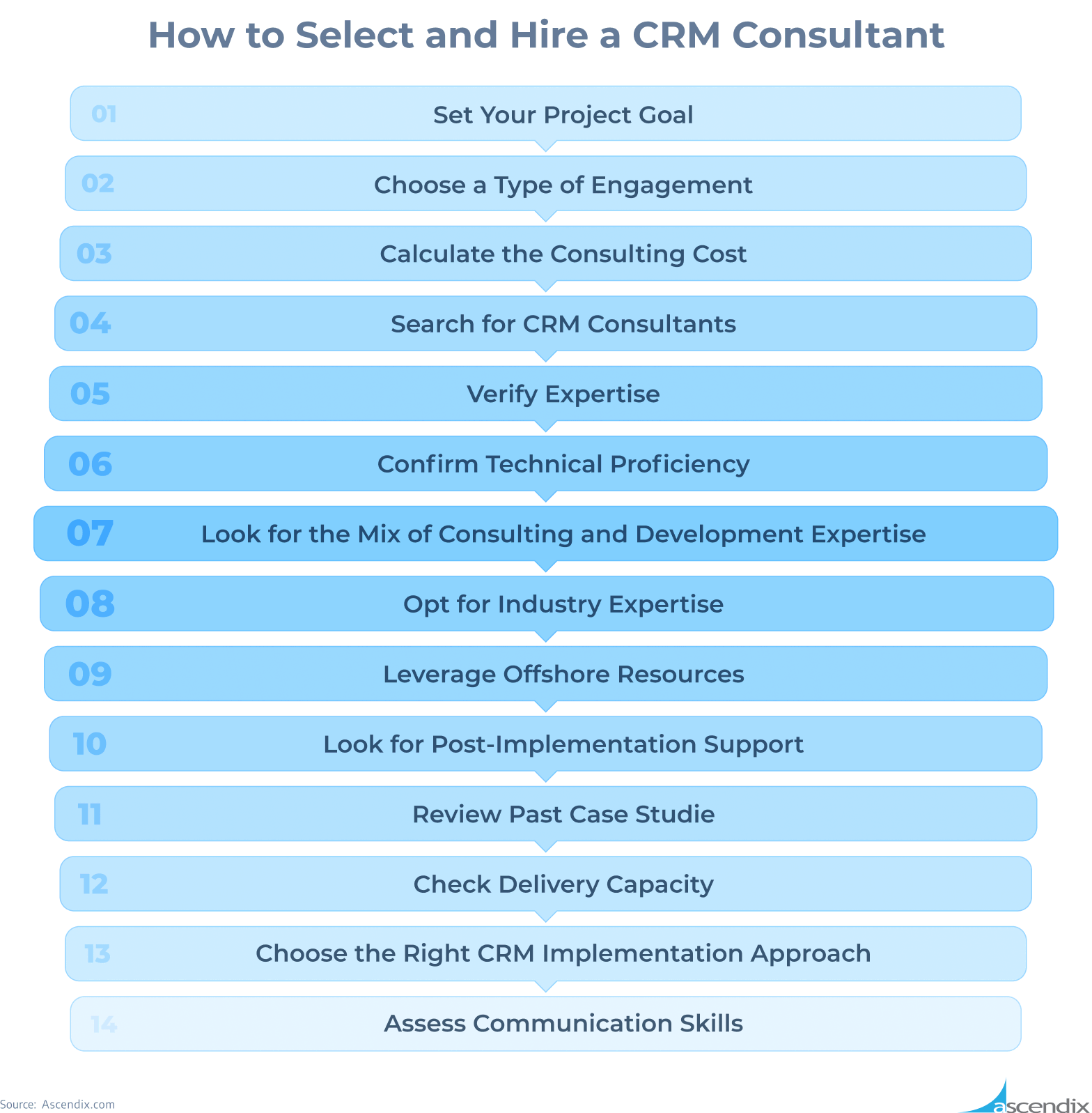How to Select and Hire a CRM Consultant Ascendix