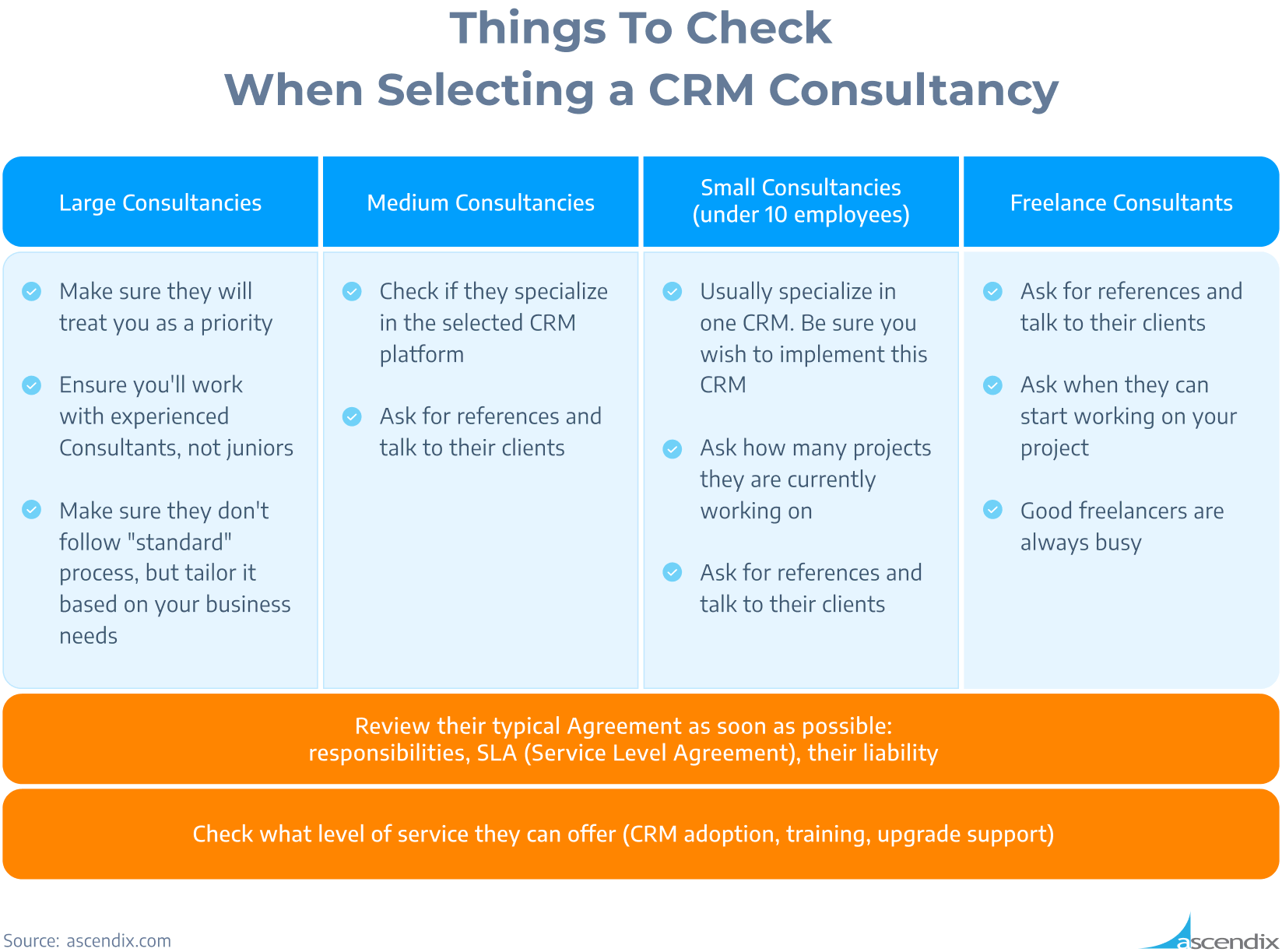 Things To Check When Selecting a CRM Consultancy Ascendix