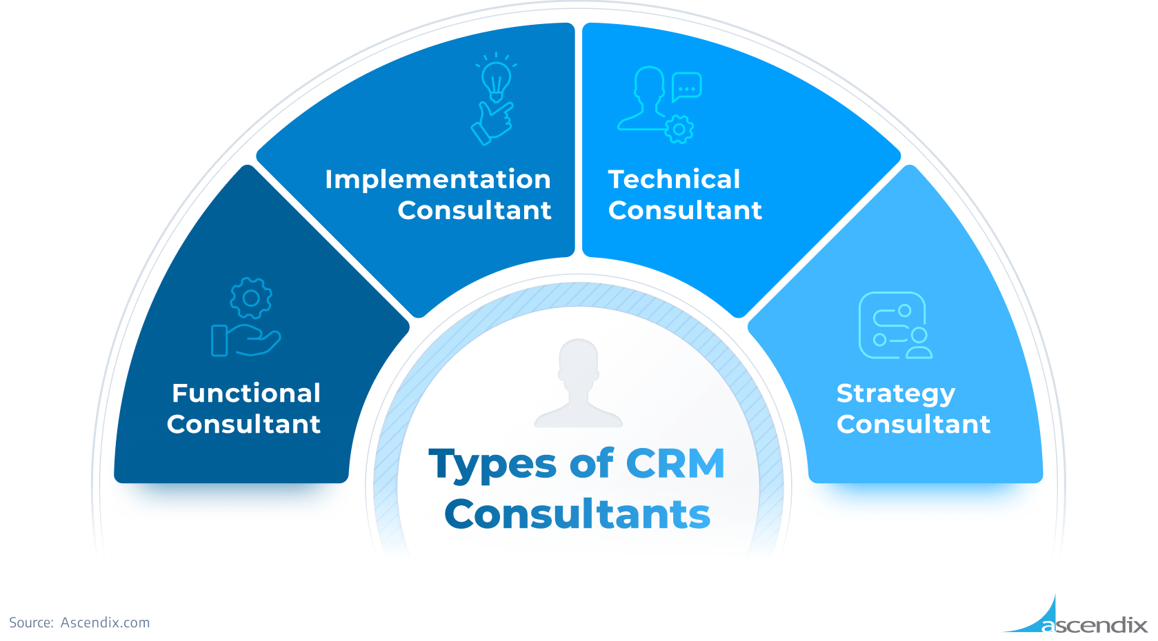 CRM consulting firms