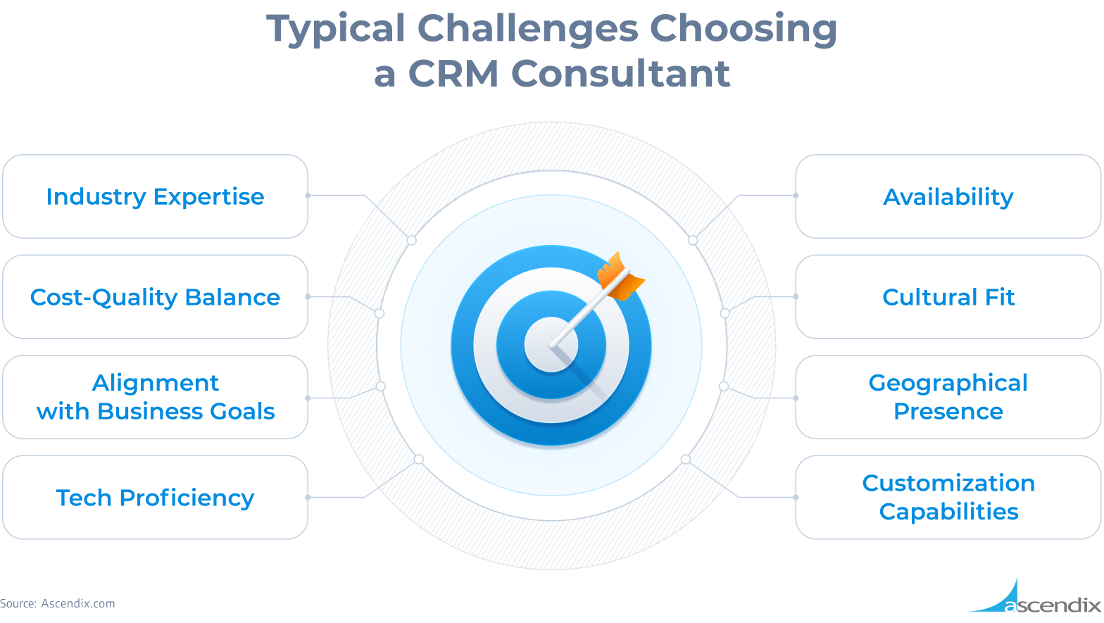 Typical Challenges Choosing a CRM Consultant Ascendix