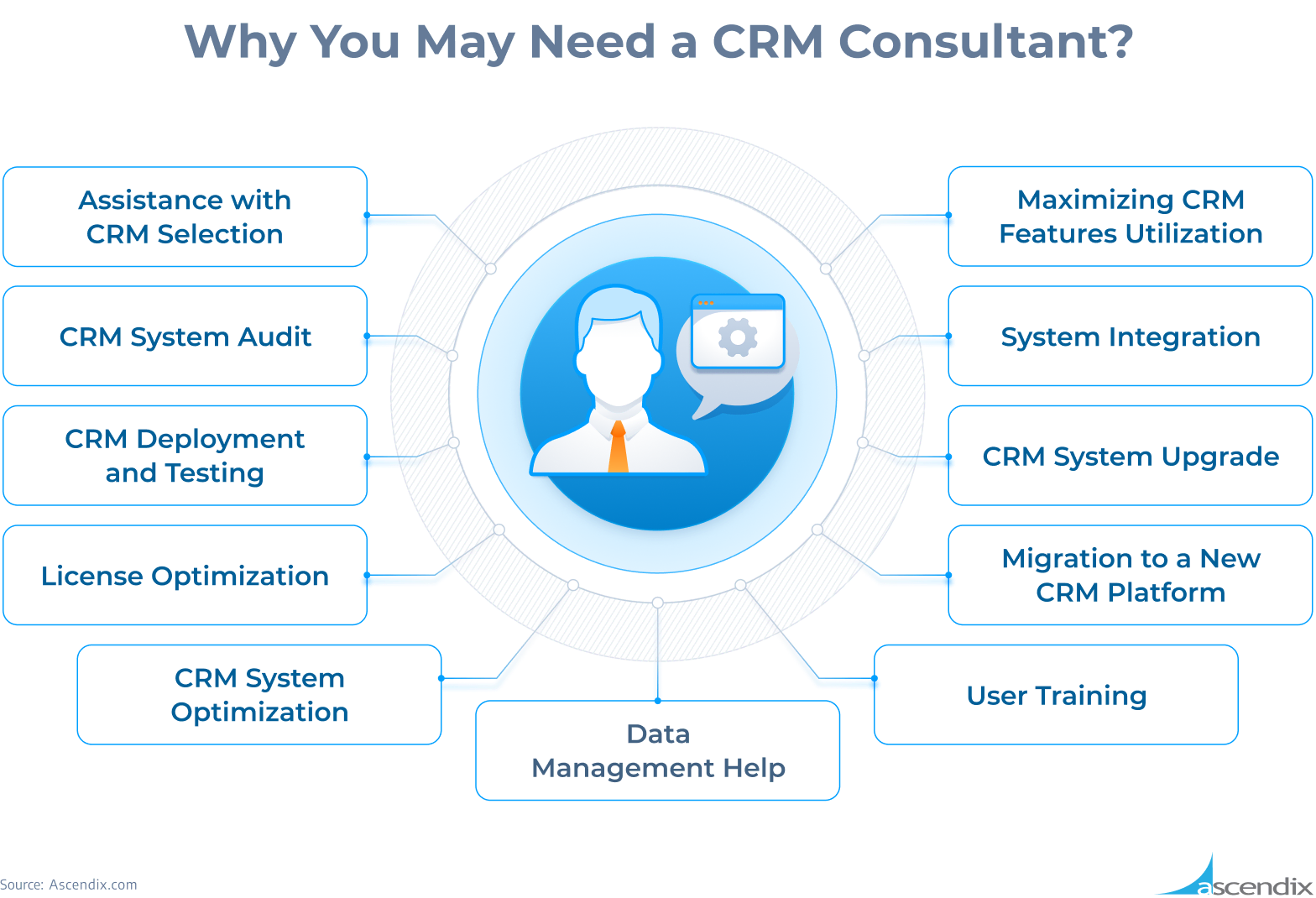 Why Companies May Need a CRM Consultant Ascendix