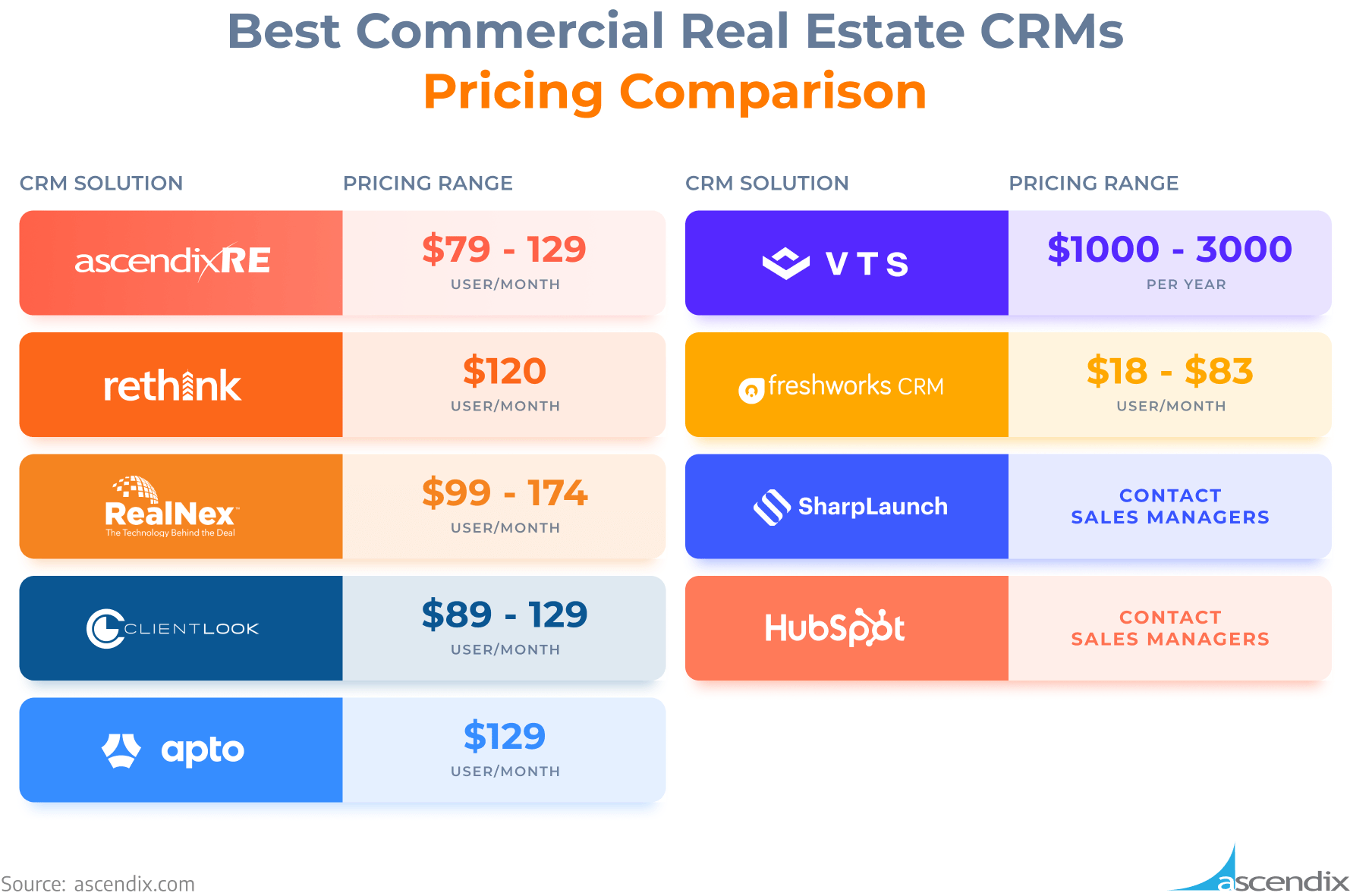 REthink Real Estate CRM Software Reviews, Demo & Pricing - 2024