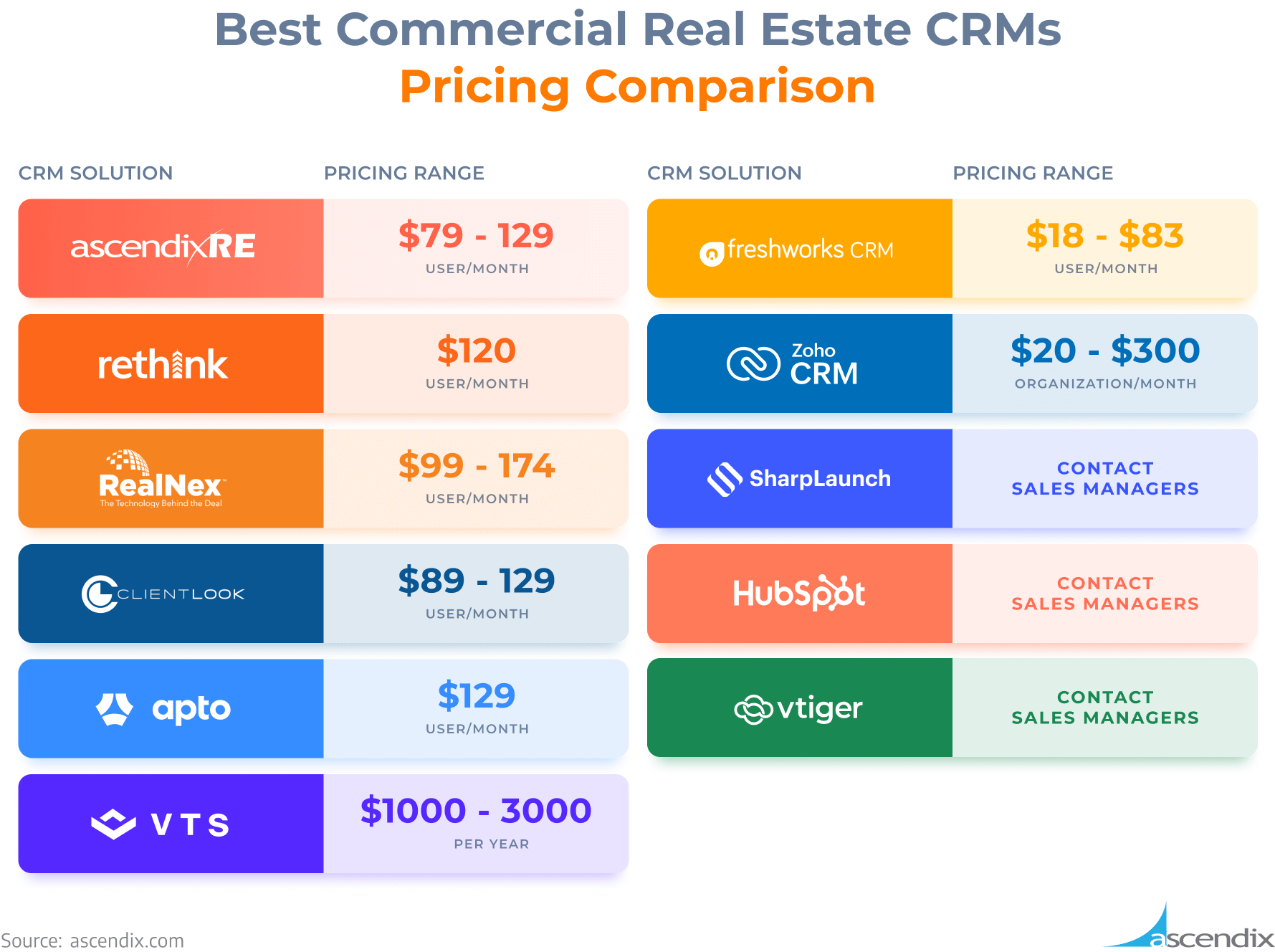 Best Commercial Real Estate CRMs Pricing Comparison 24