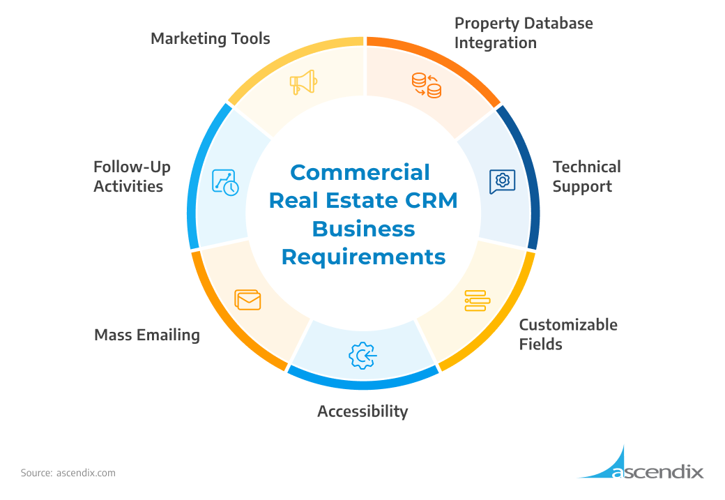 Commercial Real Estate CRM Business Requirements