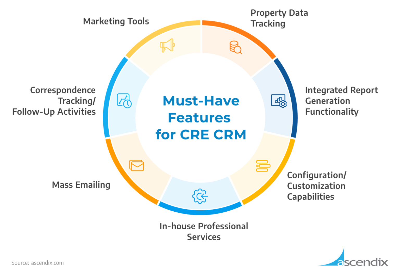 Top 11 Commercial Real Estate Crms For Brokers [crm Comparison]