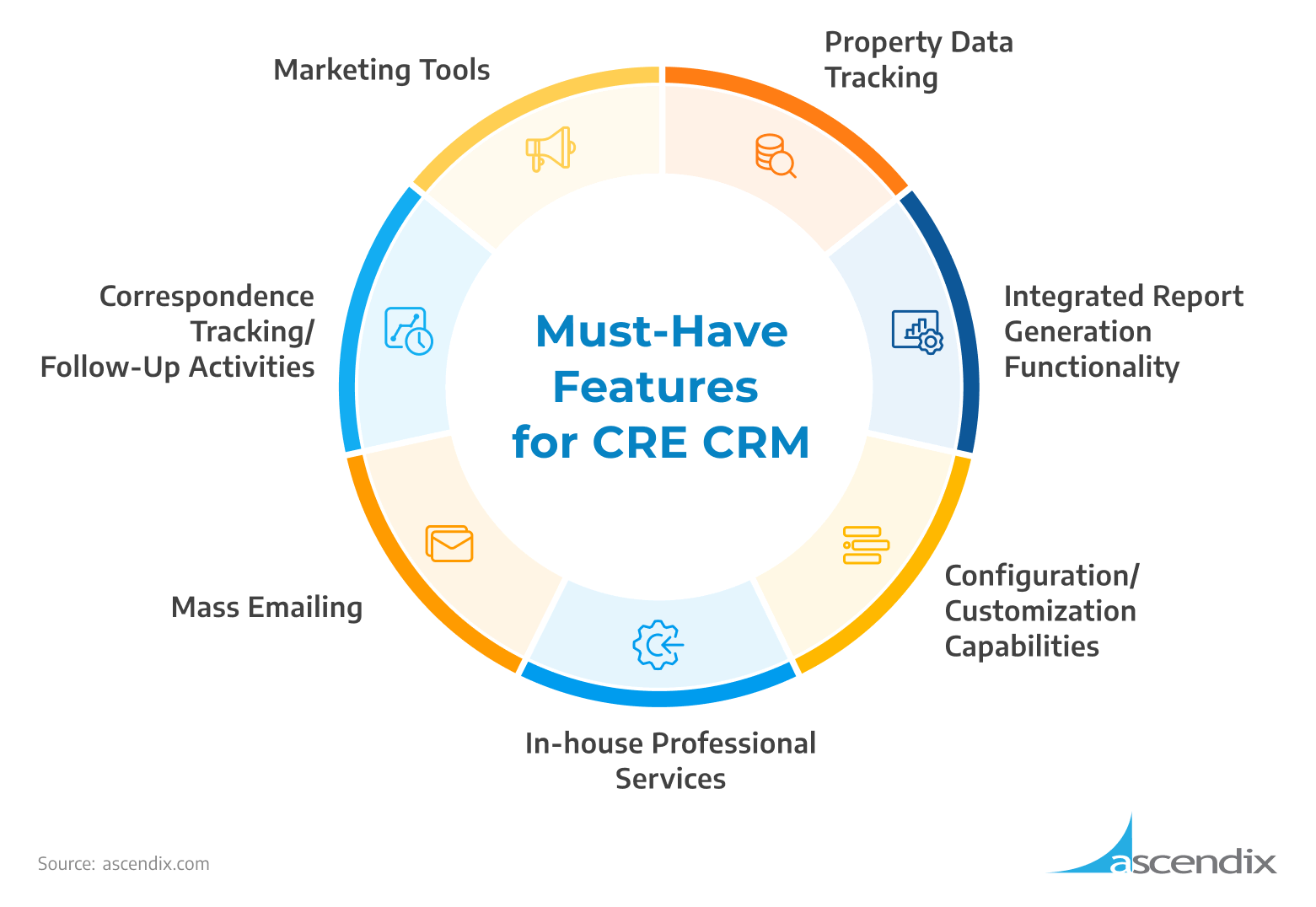 CRE CRM must have features