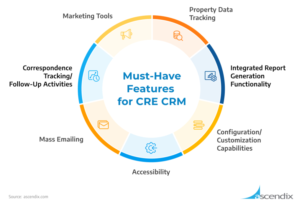 Top 5 Commercial Real Estate CRMs for Brokers [CRM Comparison]