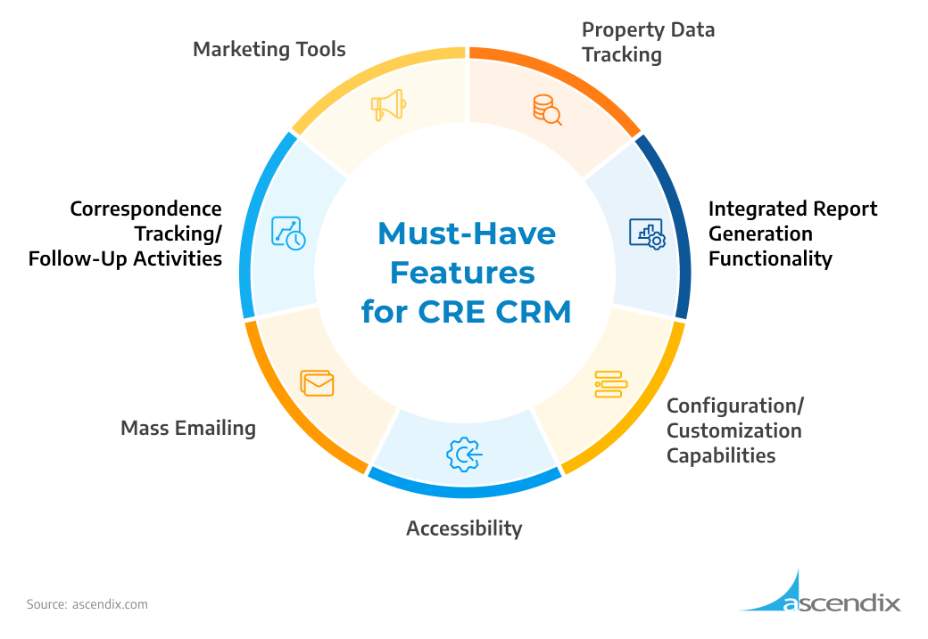 Must-Have Features for CRE CRM