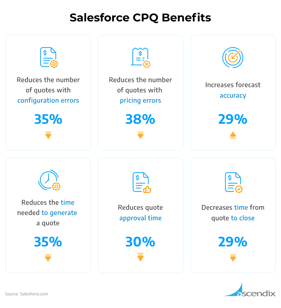 Salesforce CPQ Benefits | Ascendix