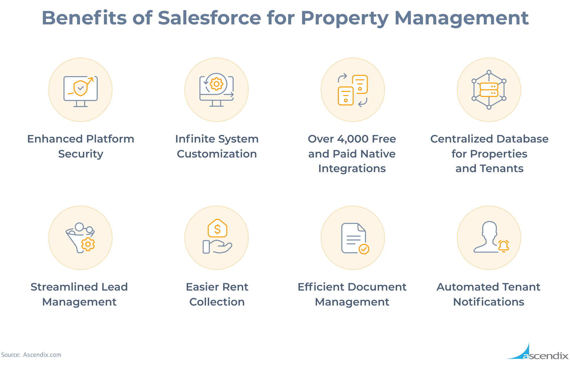 Benefits of Salesforce for Property Management | Ascendix