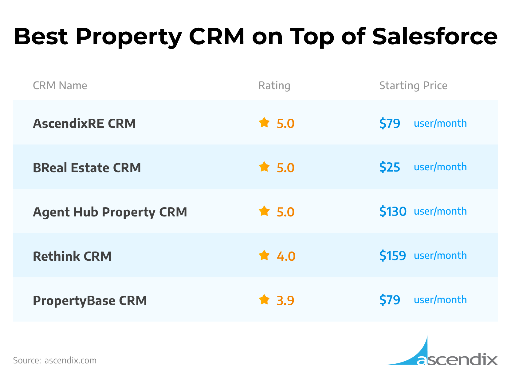 Best Property Management CRM on Salesforce | Ascendix