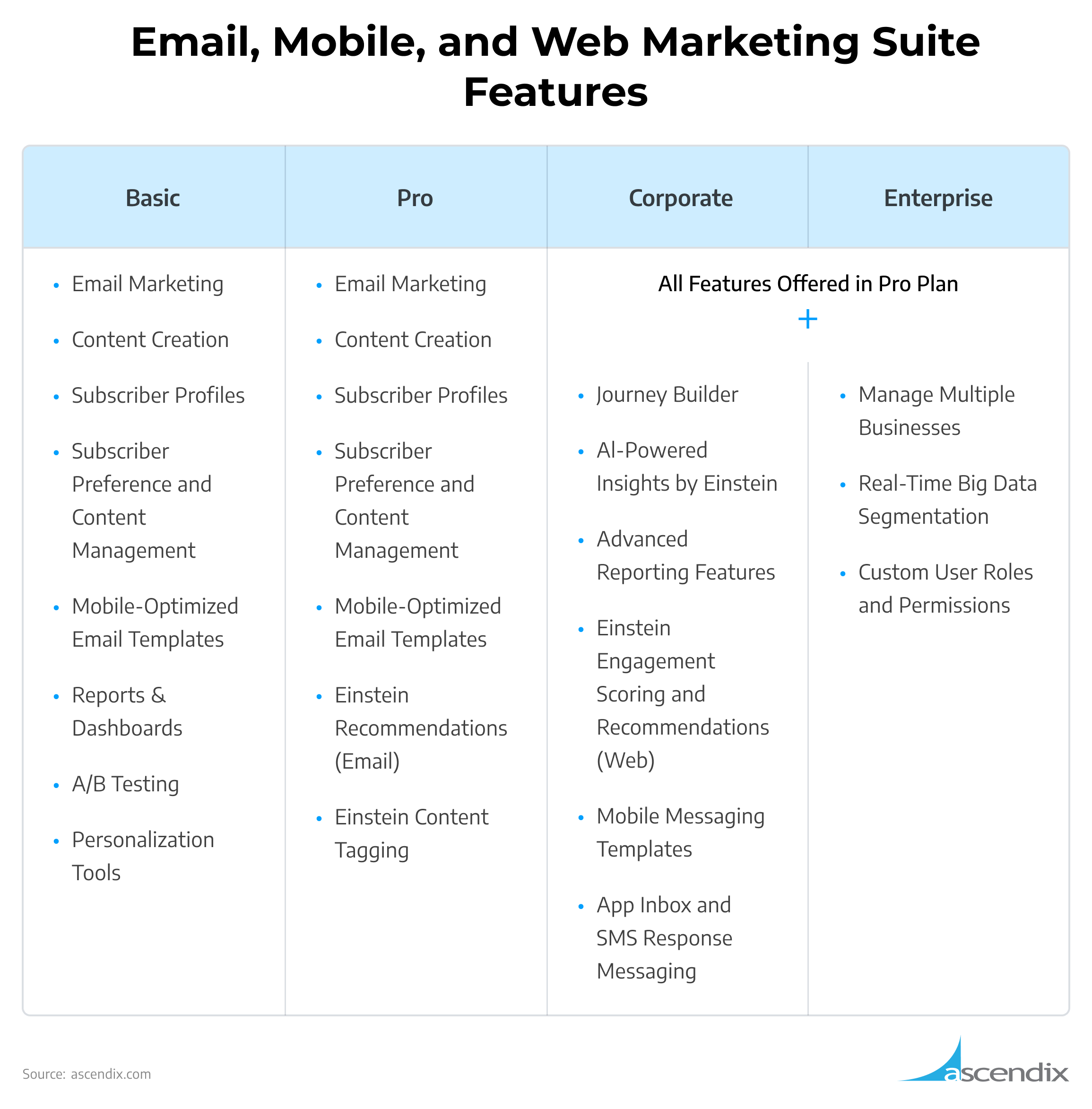 Email Mobile and Web Marketing Suite Features