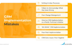 Why CRM implementations fail | CRM Mistakes