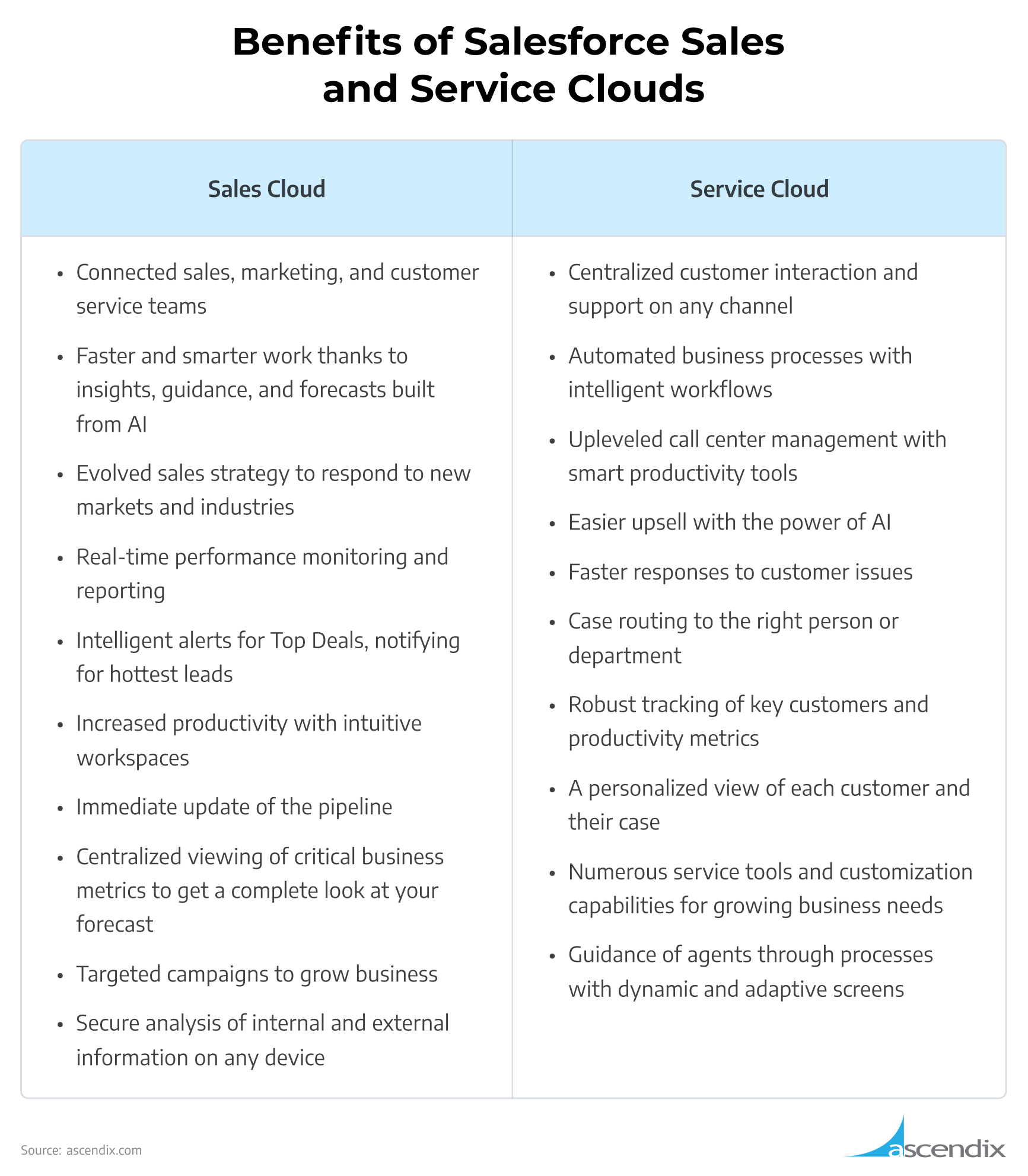 Benefits of Salesforce Sales and Service Clouds | Ascendix