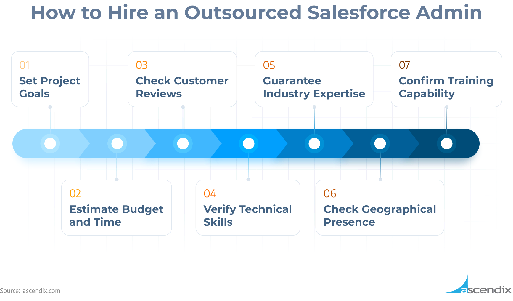 How to Hire an Outsourced Salesforce Admin Ascendix