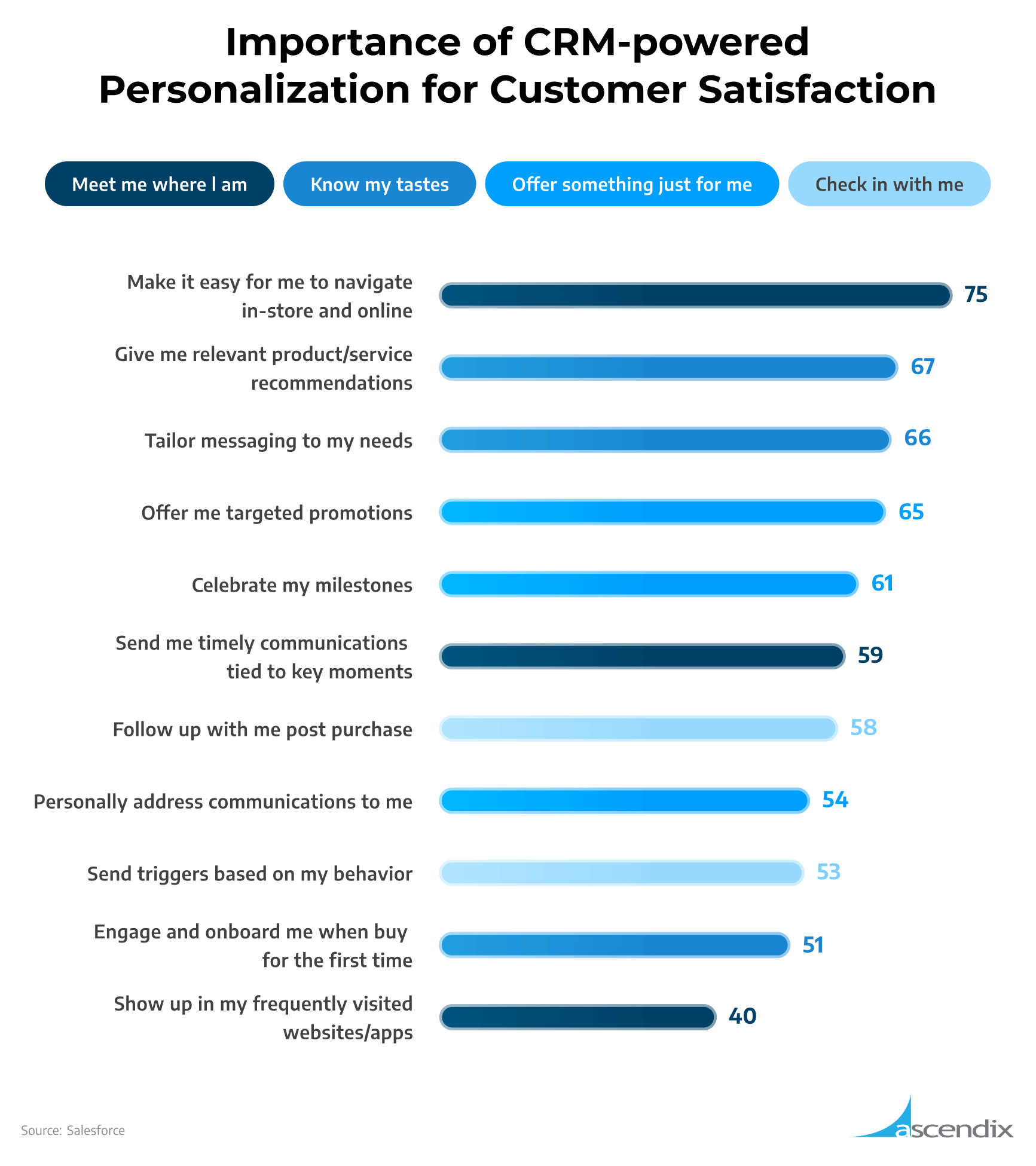 How CRM Helps Business Grow & Improve Business Performance