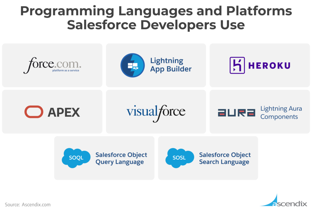 What Does A Salesforce Developer Do? Roles & Responsibilities