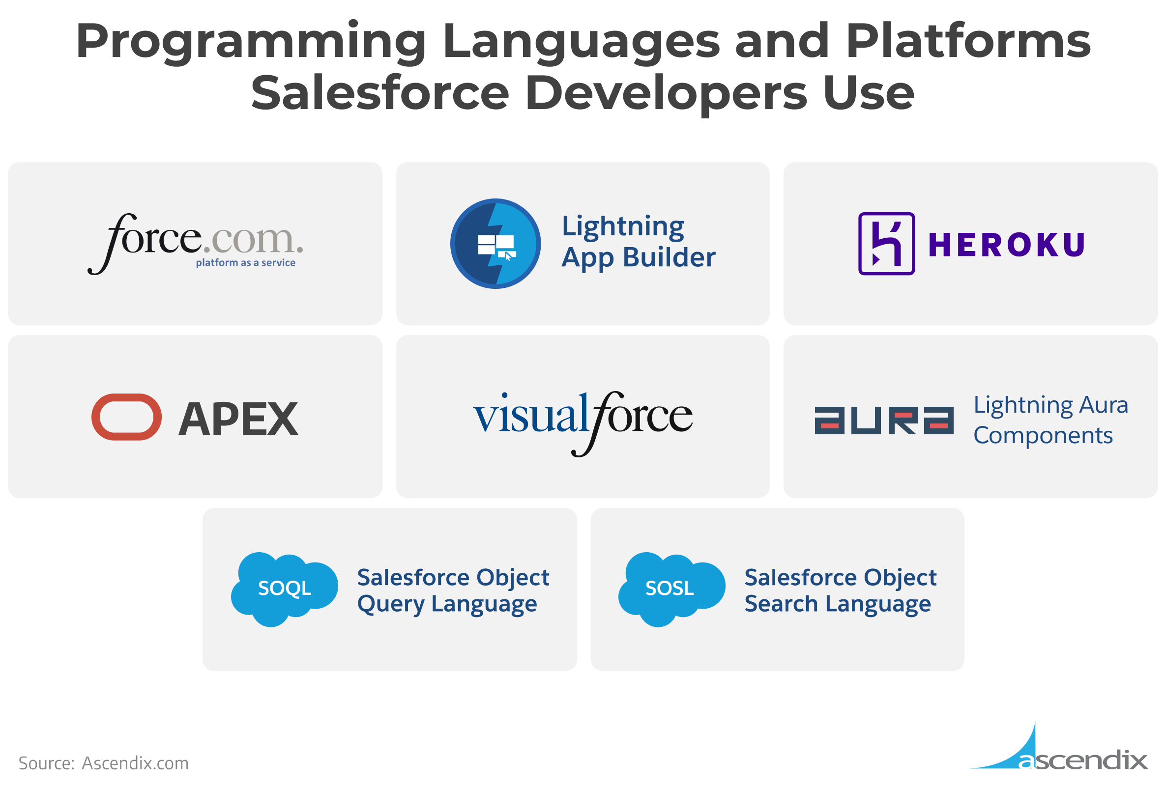 Programming Languages and Platforms Salesforce Developers Use | Ascendix