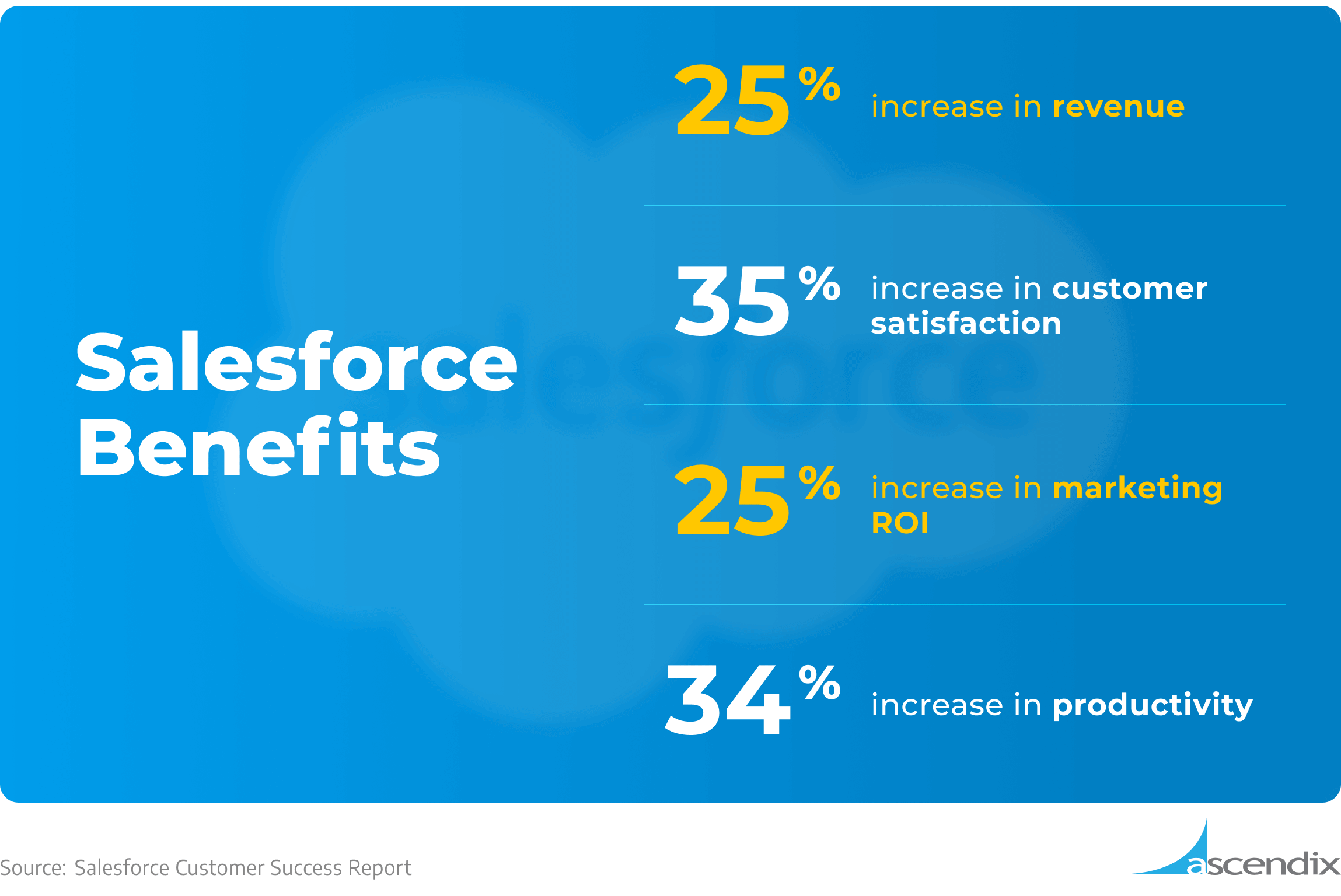 Salesforce Benefits | Ascendix