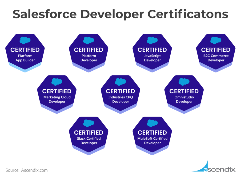 What Does A Salesforce Developer Do Roles Responsibilities