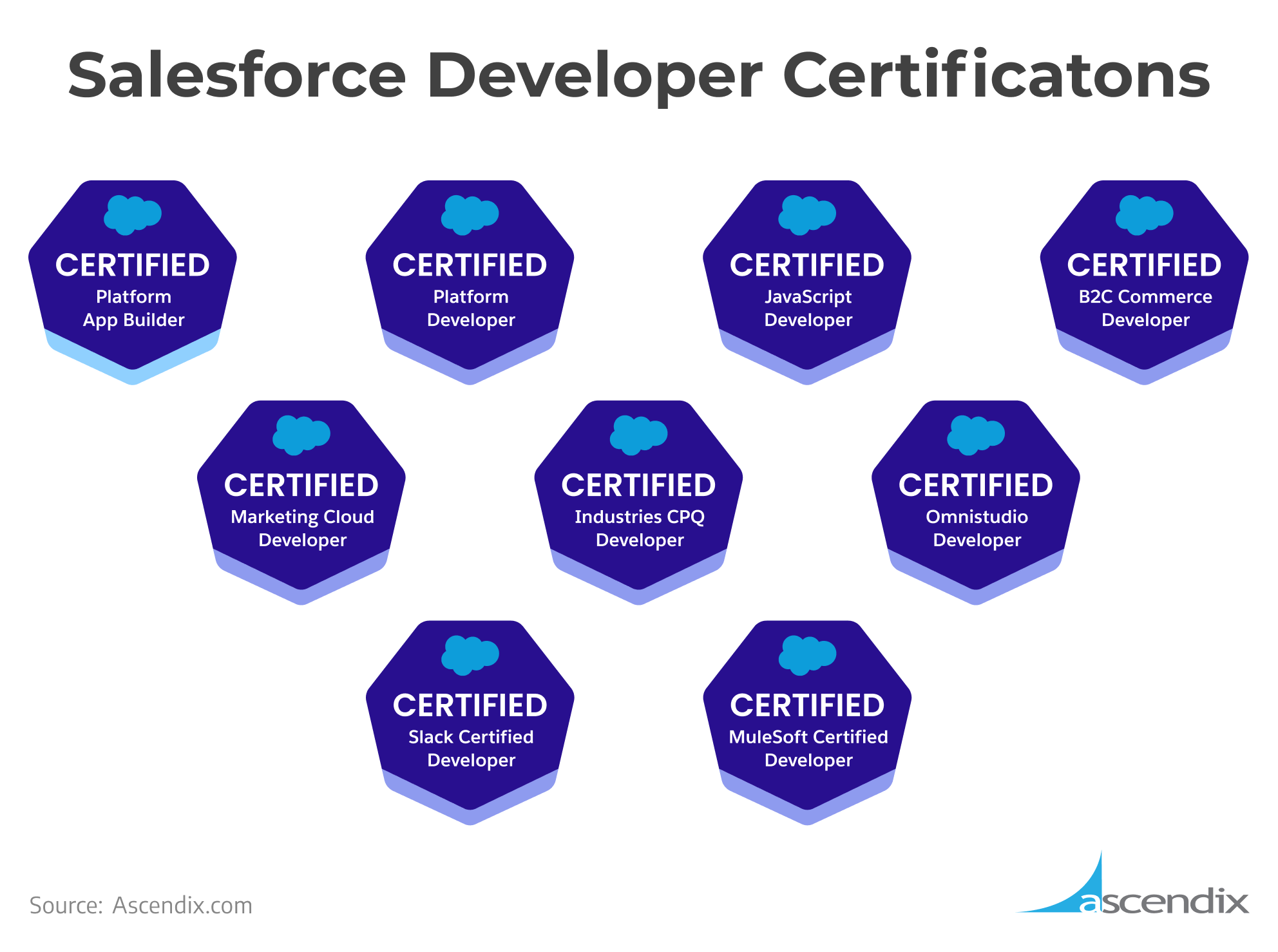 Salesforce Developer Certifications | Ascendix