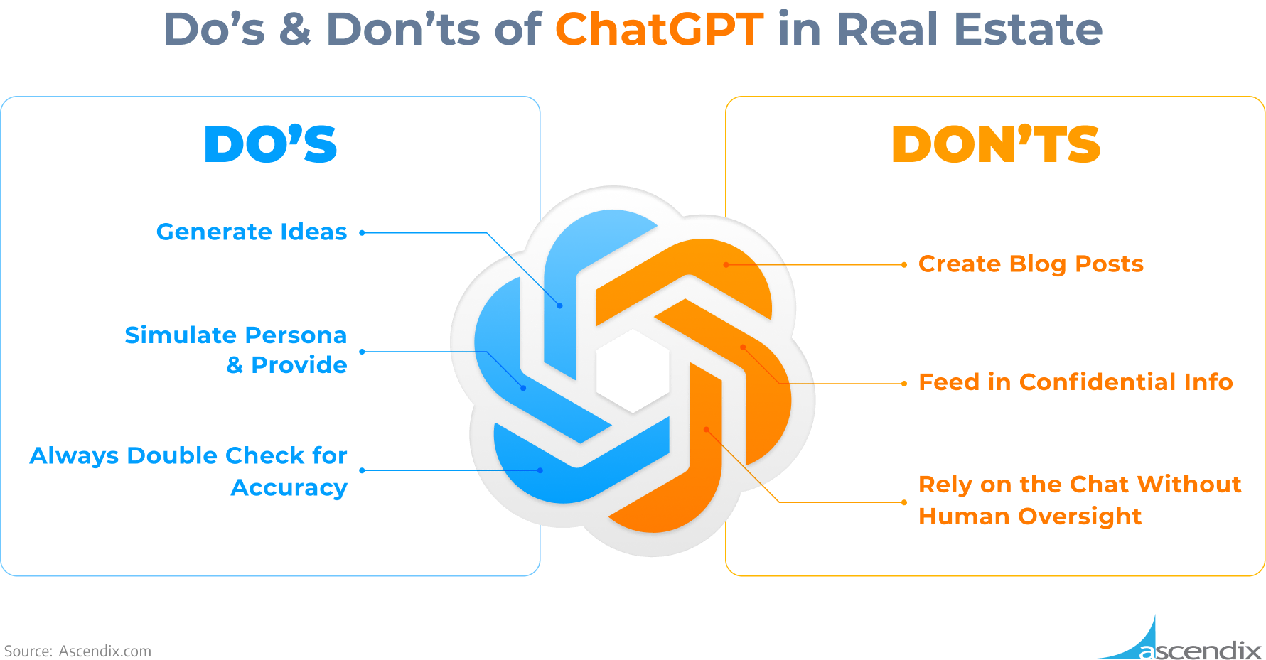 Dos & Donts of Using ChatGPT in Real_Estate