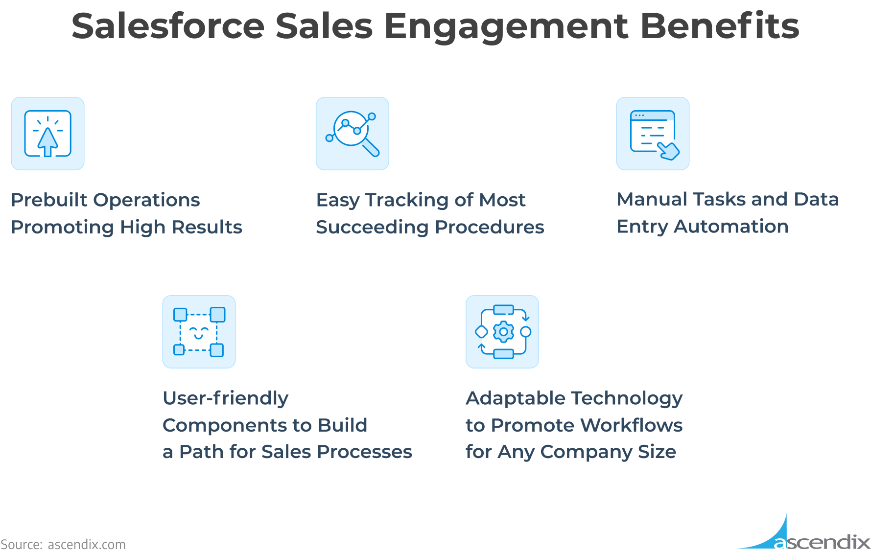 Salesforce Sales Engagement Benefits | Ascendix