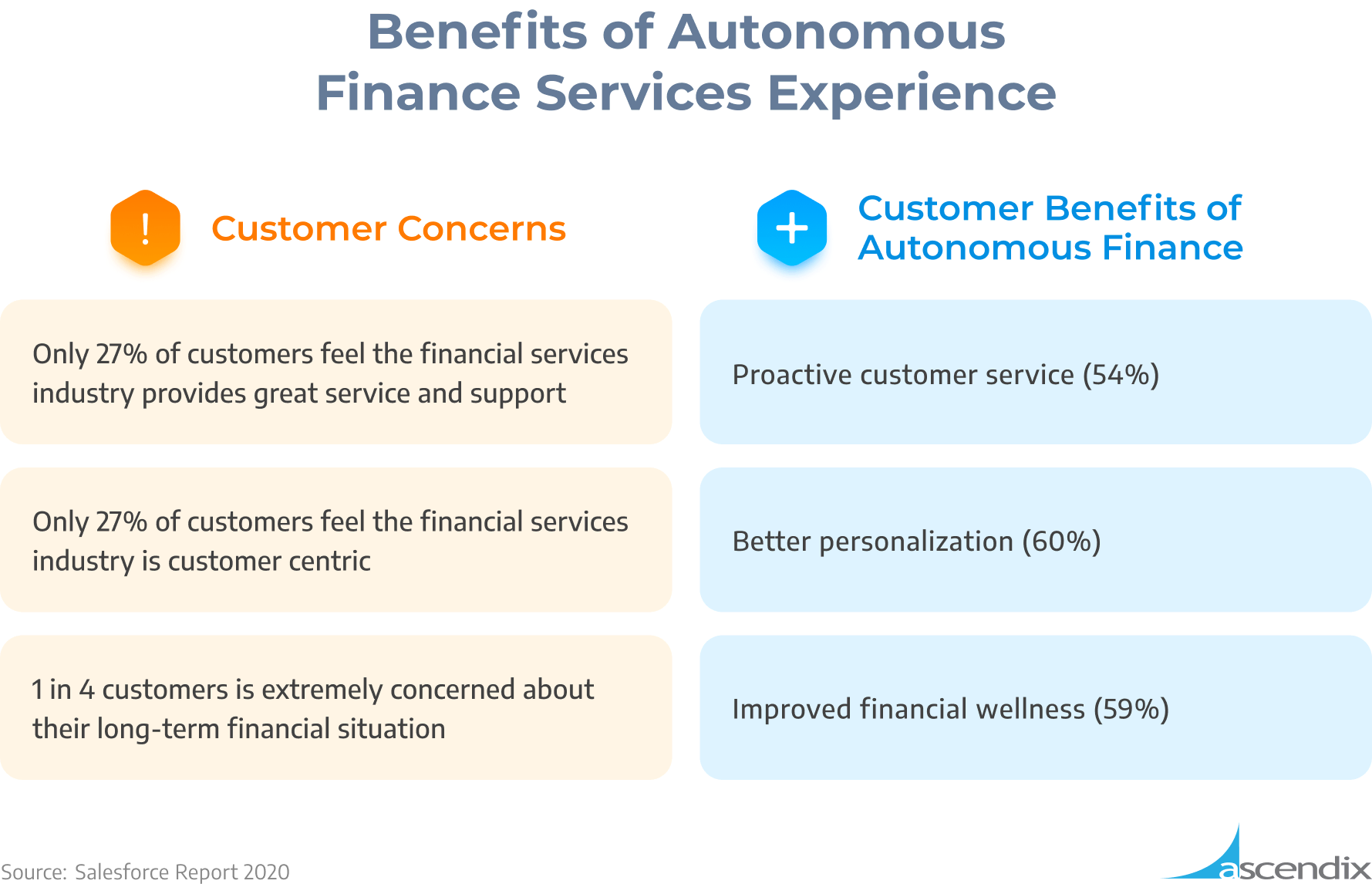 Benefits of Autonomous Finance Services Experience | Ascendix