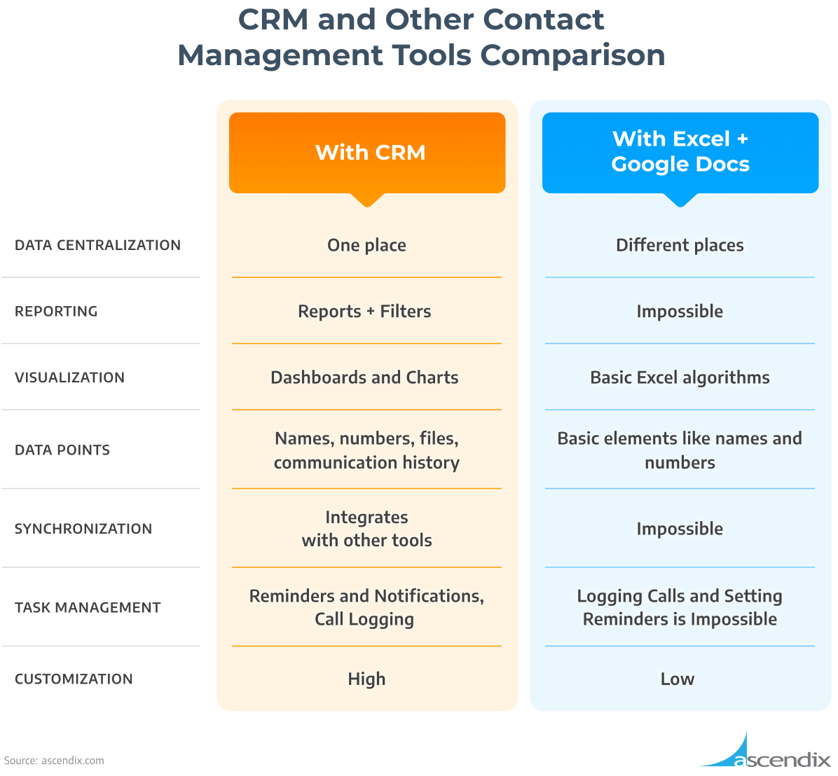 CRM and Other Contact Management Tools Comparison 01