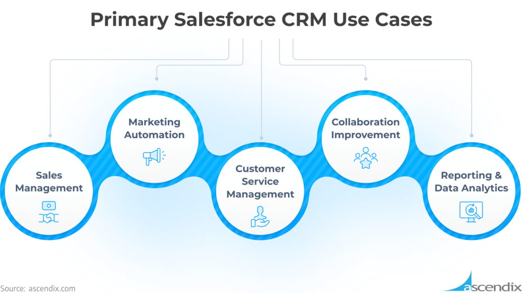 case study crm