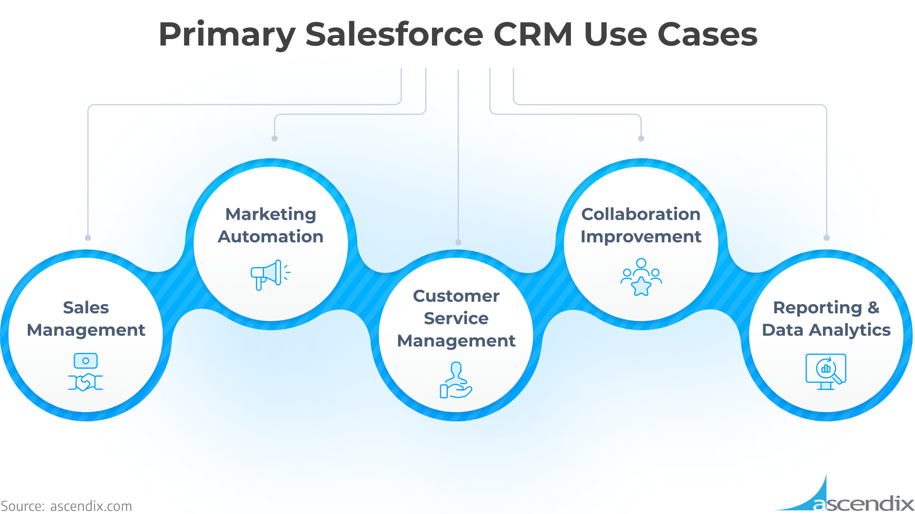 case study on crm