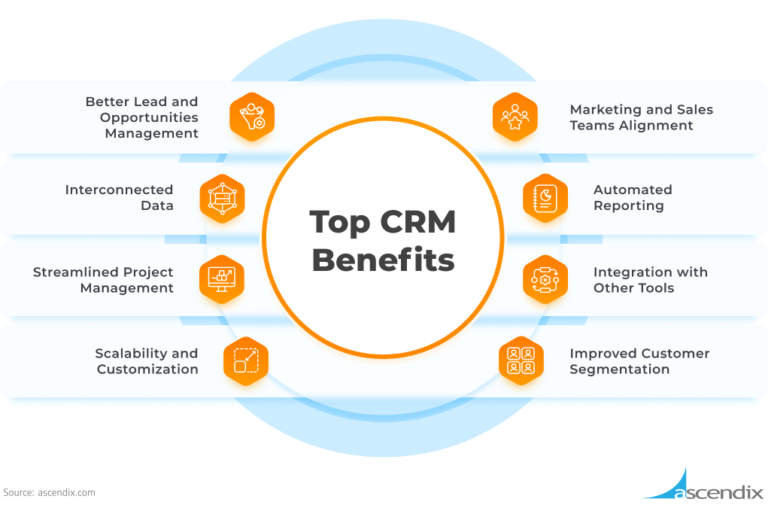 Who Uses CRM? Industries that Benefit from CRM the Most