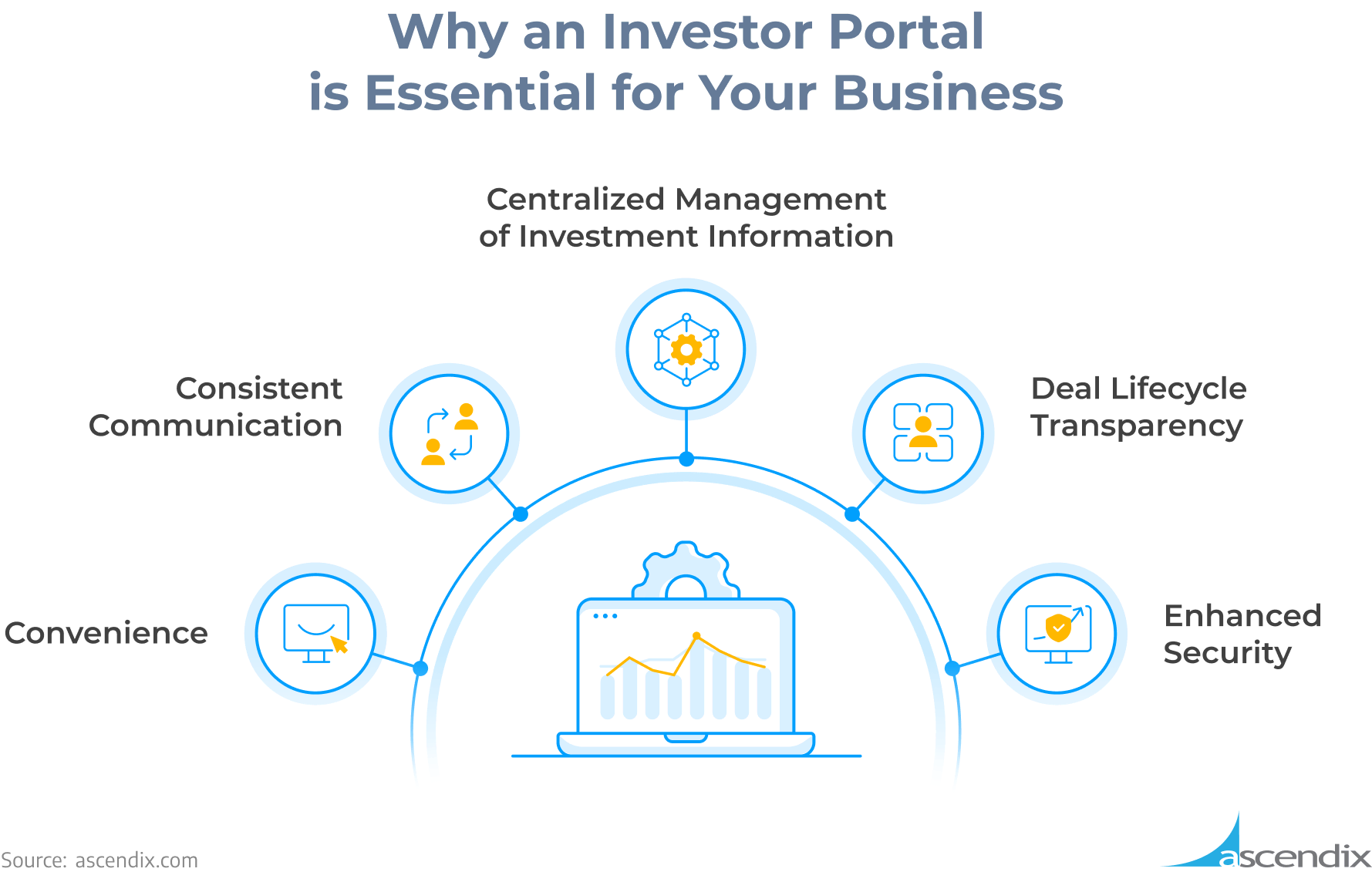 Why an Investor Portal Is Essential for Your Business | Ascendix
