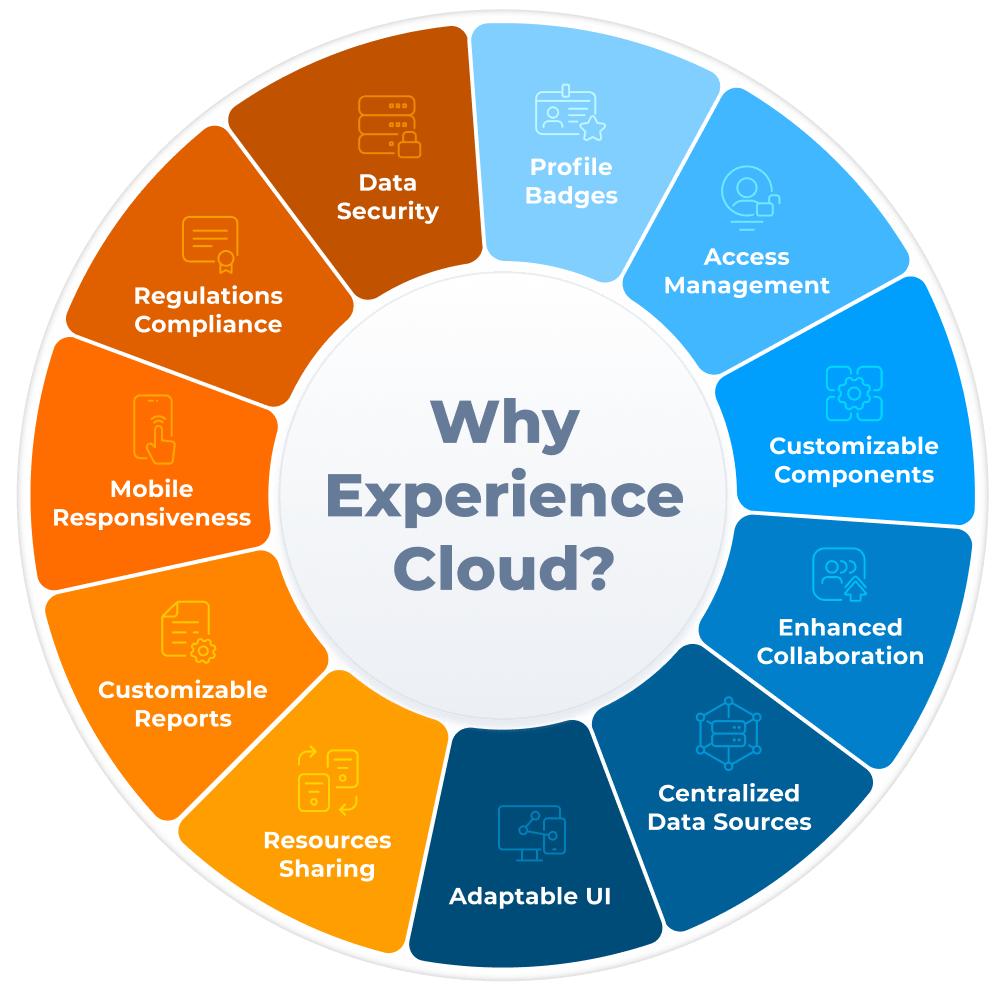 Why Salesforce Experience Cloud Ascendix