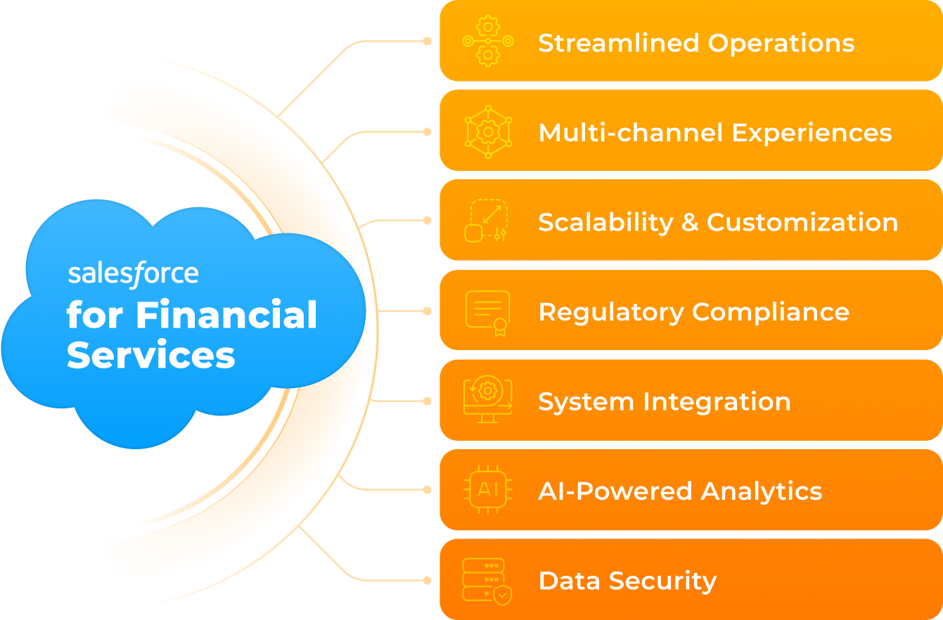 Why Salesforce for Financial Services Ascendix