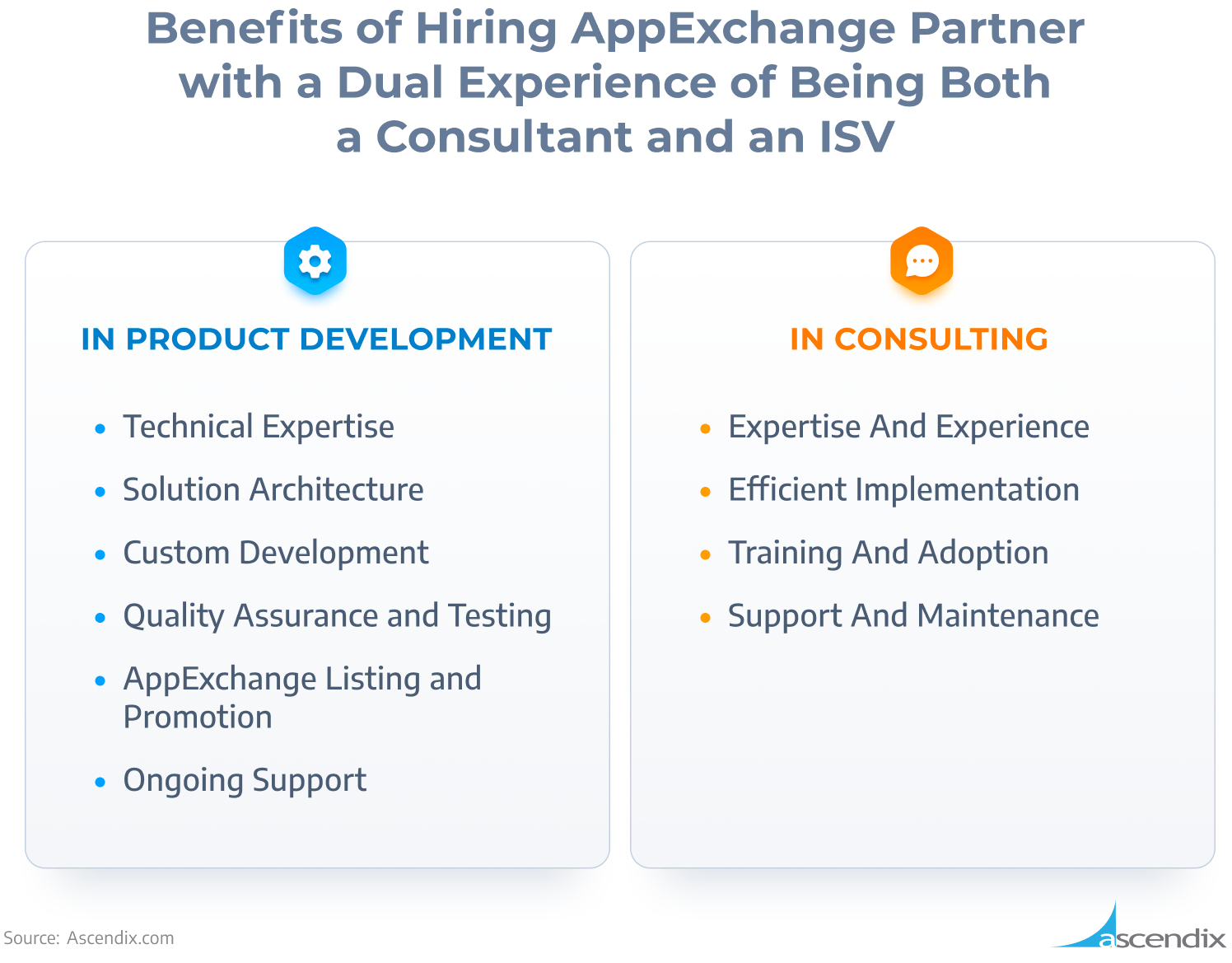 Benefits of Hiring AppExchange Partner